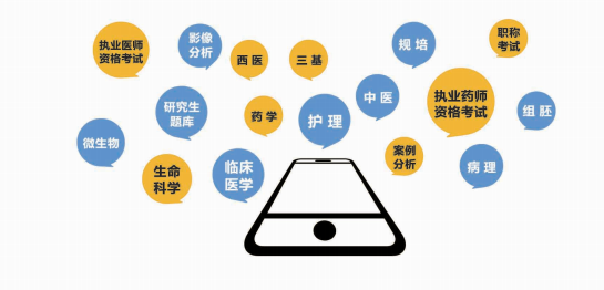 住培考試系統(tǒng)軟件，住院醫(yī)師規(guī)范化培訓(xùn)考試系統(tǒng)